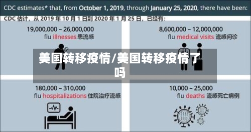 美国转移疫情/美国转移疫情了吗-第3张图片