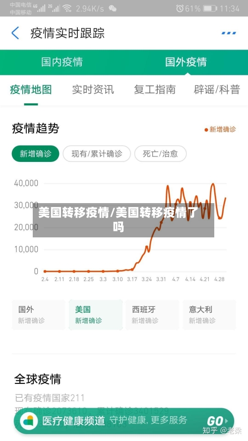 美国转移疫情/美国转移疫情了吗-第2张图片