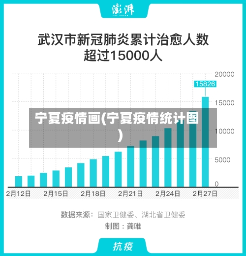 宁夏疫情画(宁夏疫情统计图)