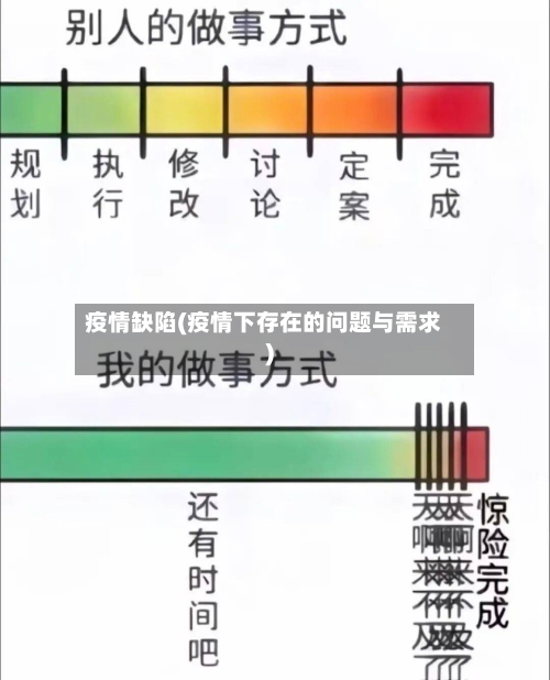 疫情缺陷(疫情下存在的问题与需求)