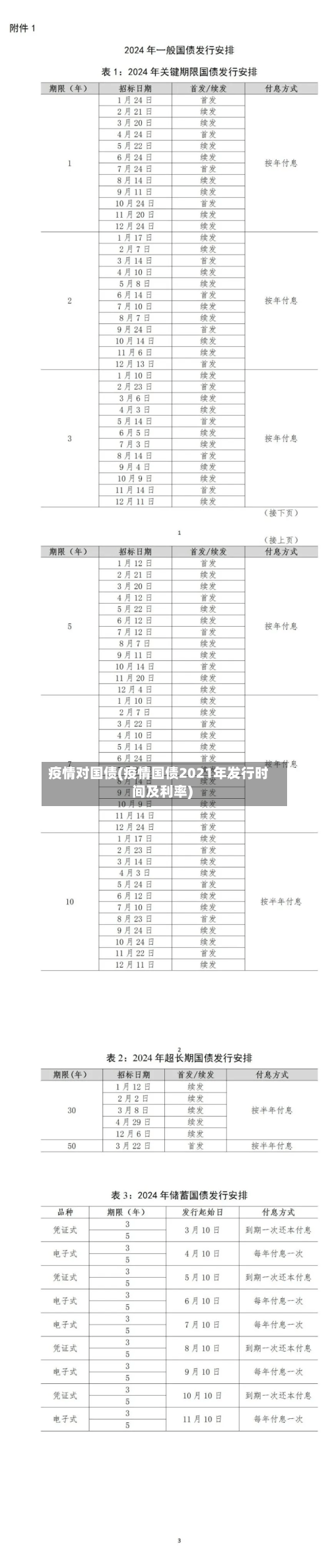 疫情对国债(疫情国债2021年发行时间及利率)-第2张图片