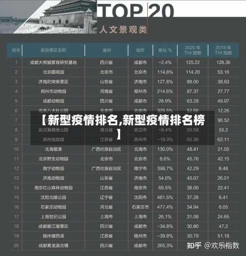 【新型疫情排名,新型疫情排名榜】-第3张图片
