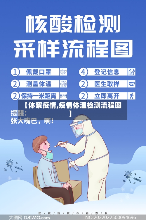 【体察疫情,疫情体温检测流程图】