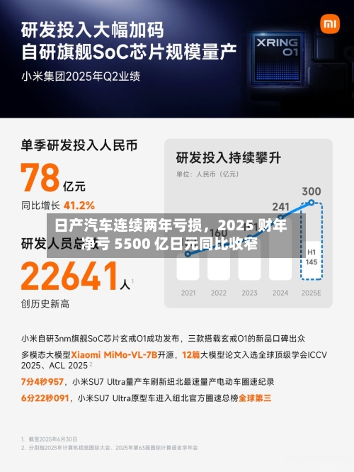 日产汽车连续两年亏损	，2025 财年净亏 5500 亿日元同比收窄-第3张图片