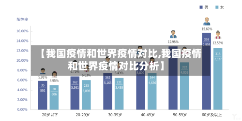 【我国疫情和世界疫情对比,我国疫情和世界疫情对比分析】
