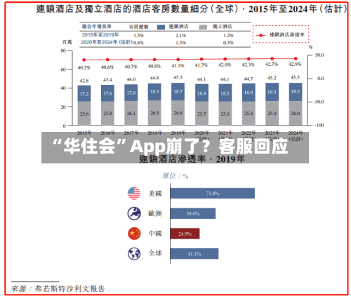 “华住会”App崩了？客服回应-第2张图片