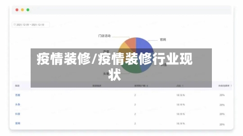 疫情装修/疫情装修行业现状