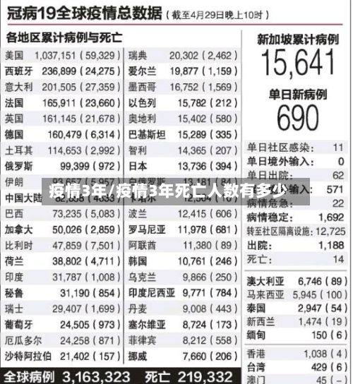 疫情3年/疫情3年死亡人数有多少-第3张图片
