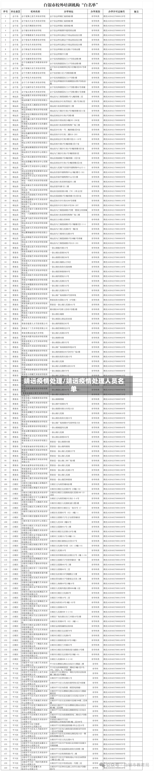 靖远疫情处理/靖远疫情处理人员名单-第3张图片
