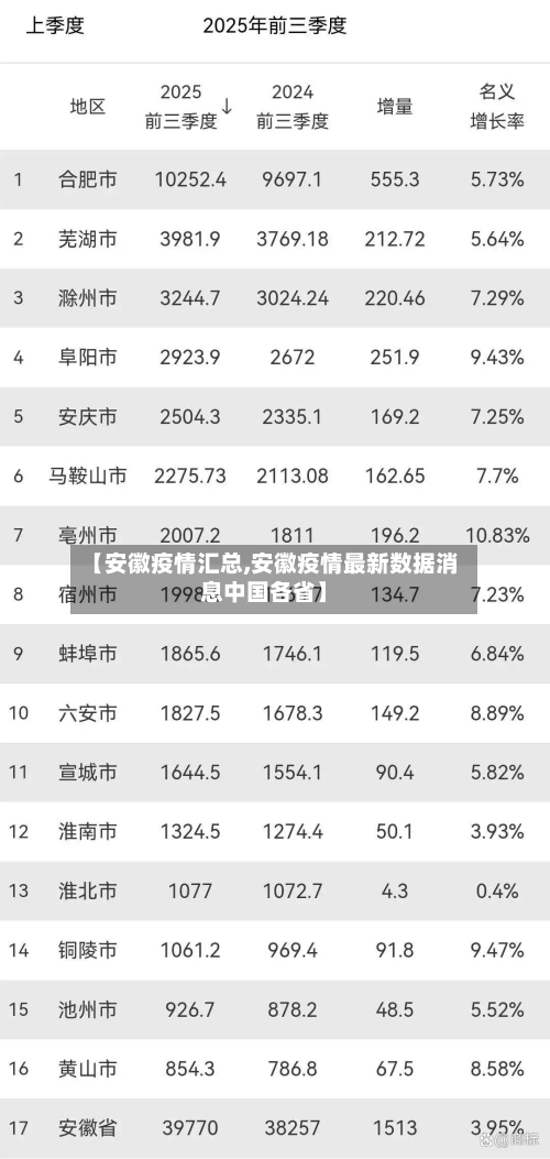 【安徽疫情汇总,安徽疫情最新数据消息中国各省】