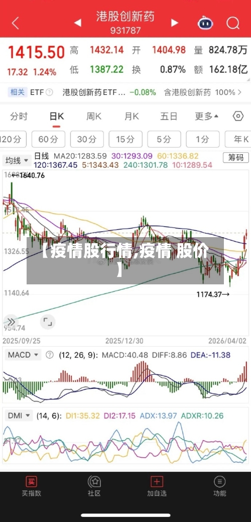 【疫情股行情,疫情 股价】