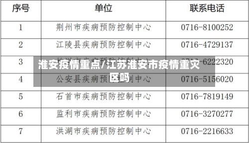 淮安疫情重点/江苏淮安市疫情重灾区吗