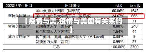 【疫情与美,疫情与美国有关系吗】
