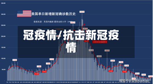 冠疫情/抗击新冠疫情