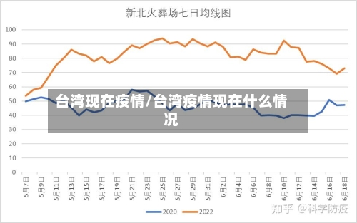 台湾现在疫情/台湾疫情现在什么情况-第3张图片