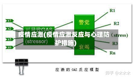 疫情应激(疫情应激反应与心理防护措施)-第2张图片