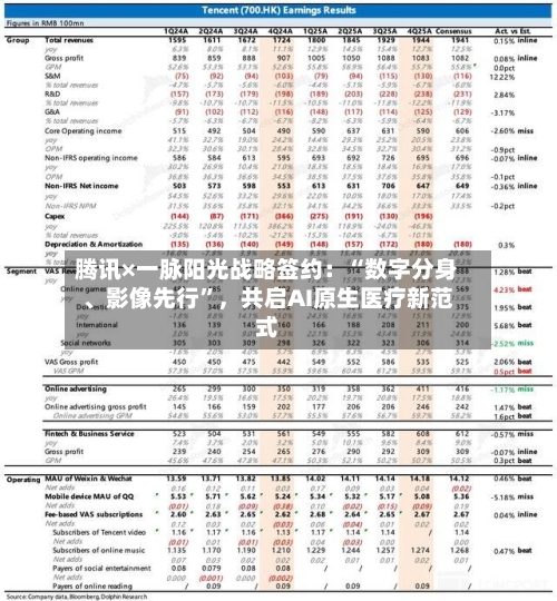 腾讯×一脉阳光战略签约：“数字分身、影像先行”，共启AI原生医疗新范式-第2张图片