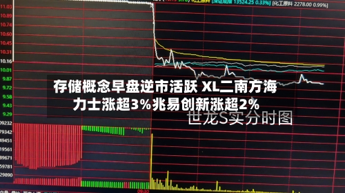 存储概念早盘逆市活跃 XL二南方海力士涨超3%兆易创新涨超2%-第2张图片