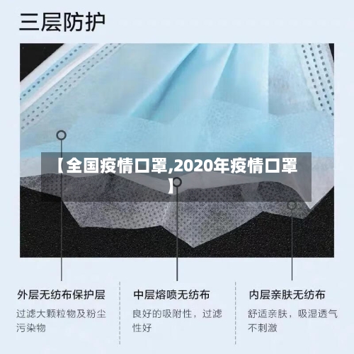 【全国疫情口罩,2020年疫情口罩】-第2张图片