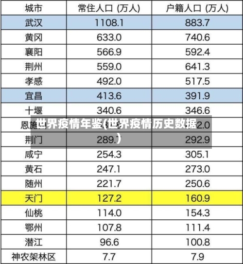 世界疫情年鉴(世界疫情历史数据)-第2张图片