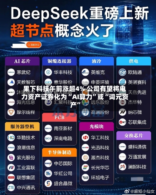 果下科技午前涨超4% 公司有望将电力资产证券化为“AI算力”或“词元资产”-第2张图片