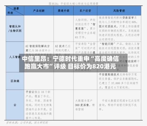 中信里昂：宁德时代重申“高度确信跑赢大市”评级 目标价为820港元