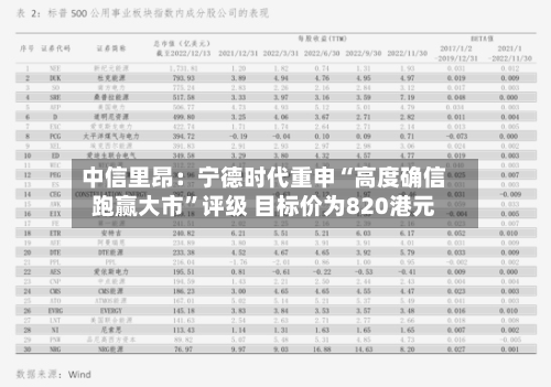中信里昂：宁德时代重申“高度确信跑赢大市”评级 目标价为820港元-第2张图片