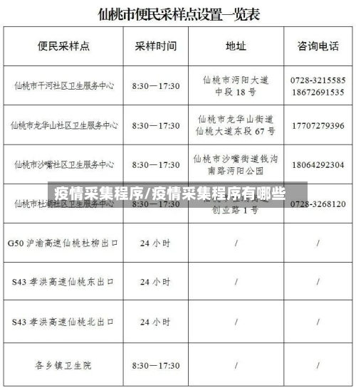 疫情采集程序/疫情采集程序有哪些-第3张图片