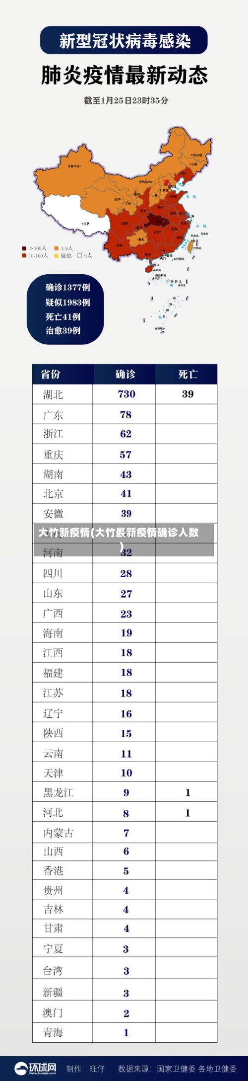 大竹新疫情(大竹最新疫情确诊人数)-第3张图片