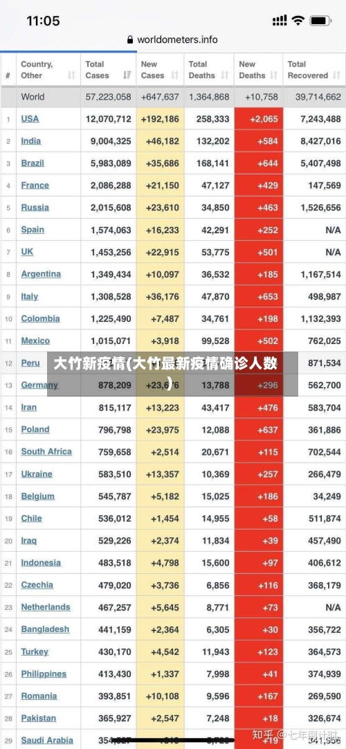 大竹新疫情(大竹最新疫情确诊人数)