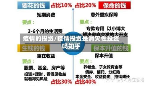疫情的投资/疫情投资是消灭性投资吗知乎