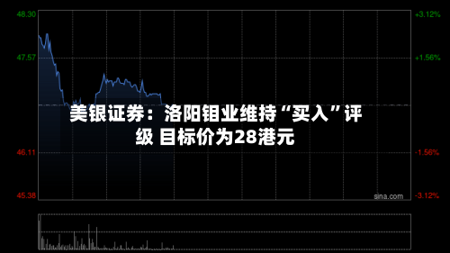 美银证券：洛阳钼业维持“买入”评级 目标价为28港元-第2张图片
