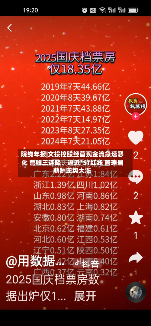 院线年报|文投控股经营现金流急速恶化 营收三连降、逼近*ST红线 管理层薪酬逆势大涨