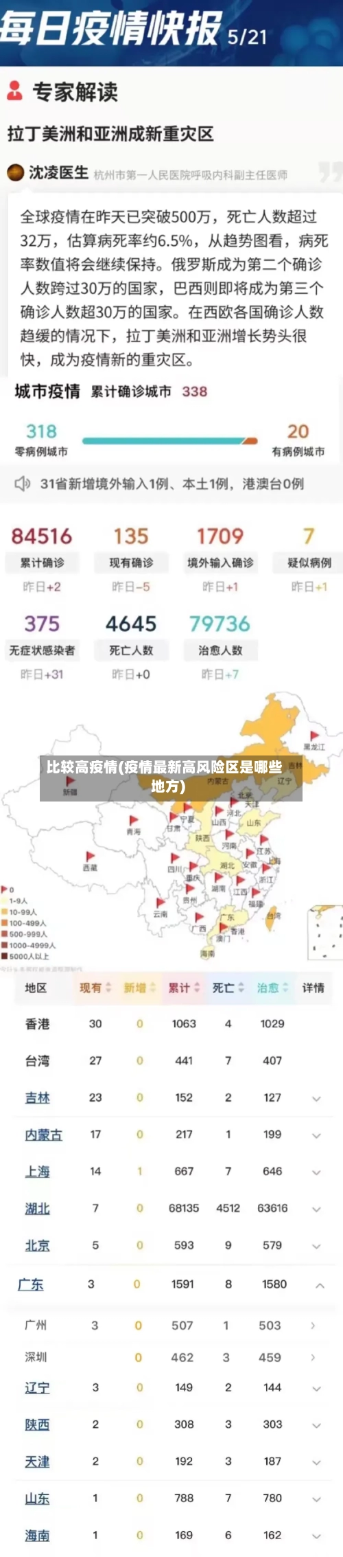 比较高疫情(疫情最新高风险区是哪些地方)-第2张图片