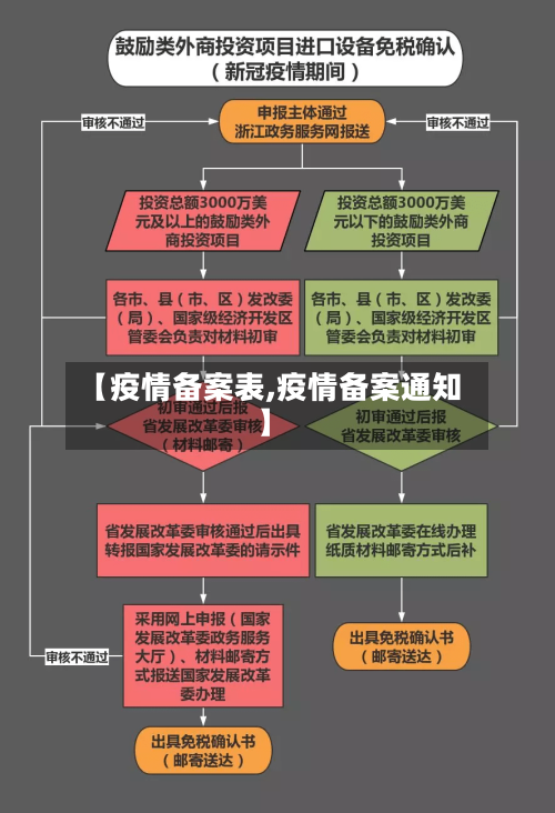 【疫情备案表,疫情备案通知】