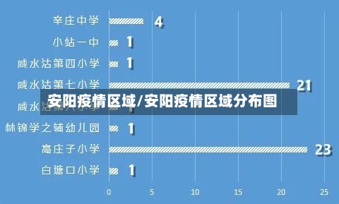 安阳疫情区域/安阳疫情区域分布图-第2张图片