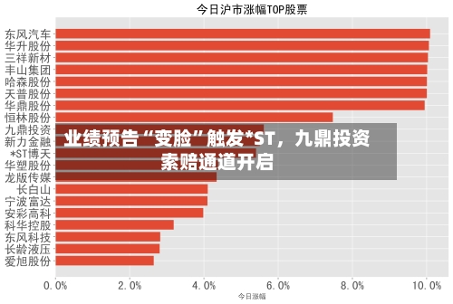 业绩预告“变脸”触发*ST，九鼎投资索赔通道开启