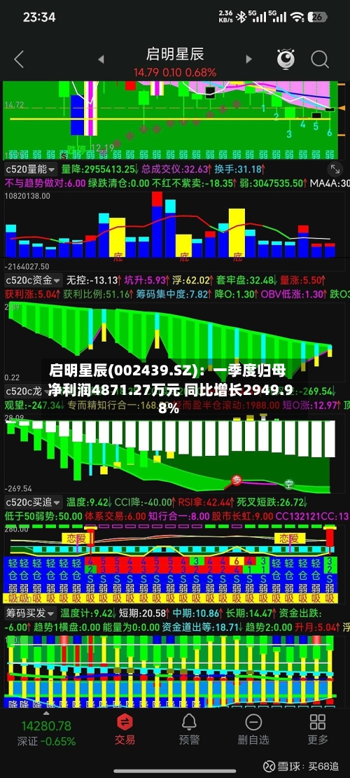 启明星辰(002439.SZ)：一季度归母净利润4871.27万元 同比增长2949.98%