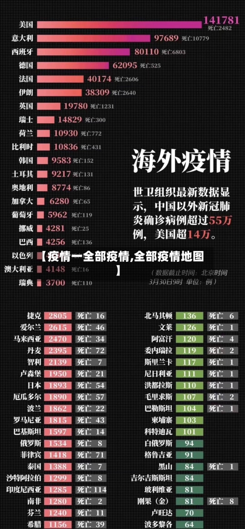 【疫情一全部疫情,全部疫情地图】