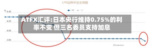 ATFX汇评:日本央行维持0.75%的利率不变 但三名委员支持加息