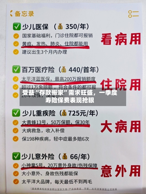 受益“存款搬家”需求旺盛	，一季度寿险保费表现抢眼-第3张图片