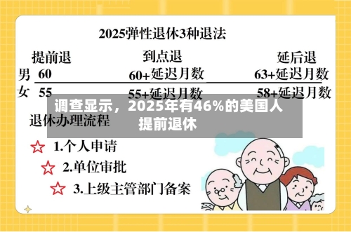 调查显示，2025年有46%的美国人提前退休-第2张图片