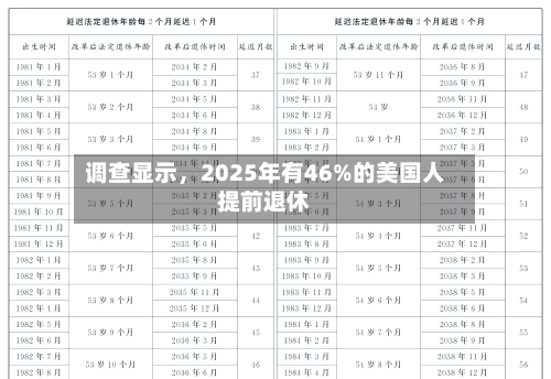调查显示	，2025年有46%的美国人提前退休-第3张图片