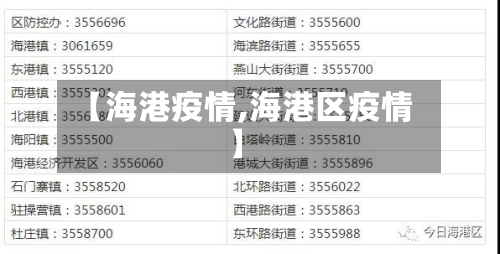 【海港疫情,海港区疫情】-第3张图片