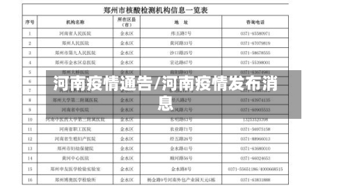 河南疫情通告/河南疫情发布消息