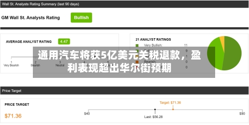 通用汽车将获5亿美元关税退款	，盈利表现超出华尔街预期-第2张图片