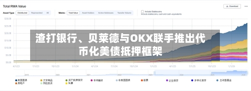 渣打银行、贝莱德与OKX联手推出代币化美债抵押框架-第2张图片