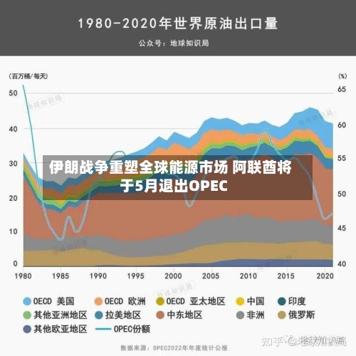 伊朗战争重塑全球能源市场 阿联酋将于5月退出OPEC