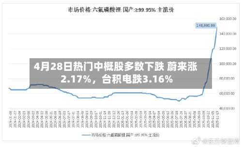 4月28日热门中概股多数下跌 蔚来涨2.17%，台积电跌3.16%-第3张图片
