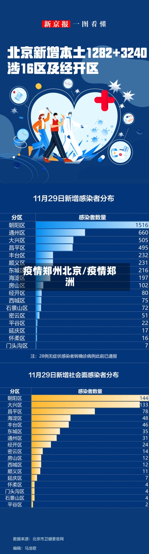 疫情郑州北京/疫情郑洲